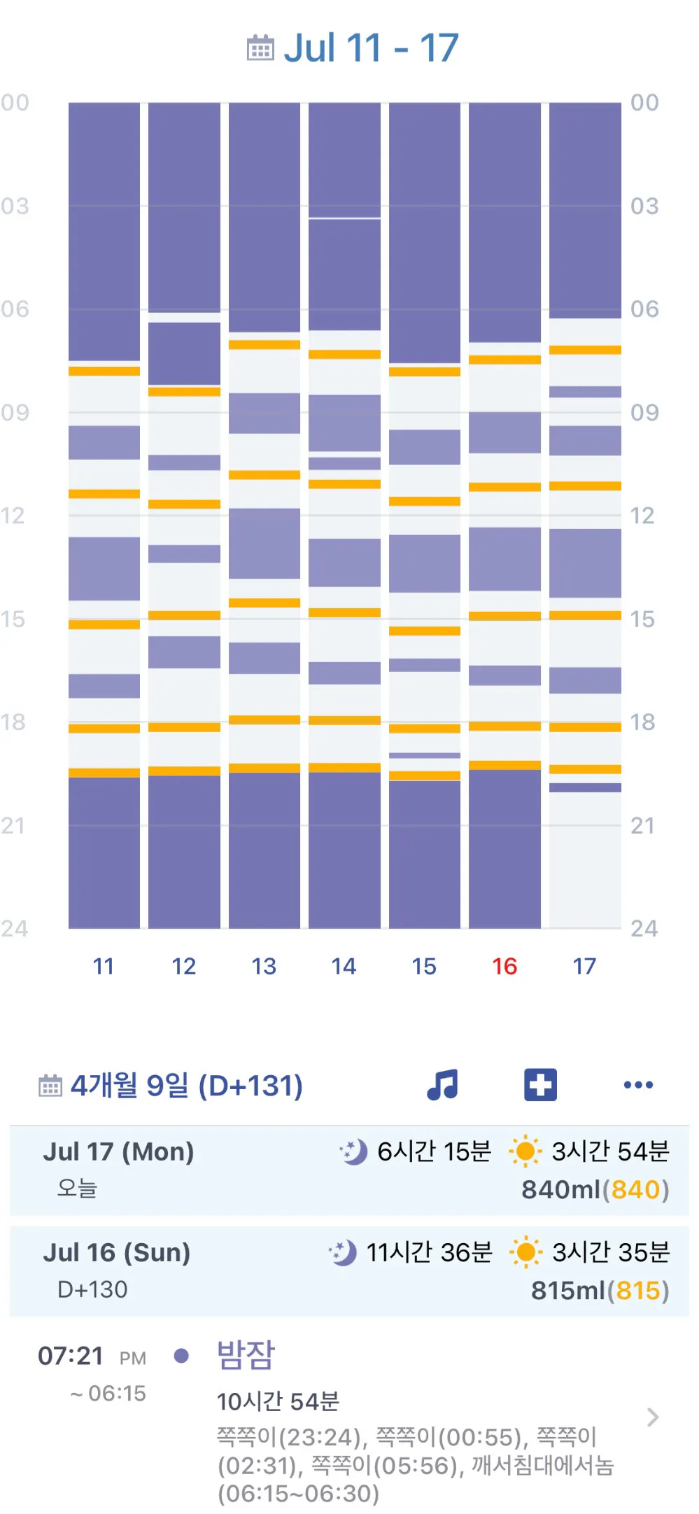 4개월 접종 완료, 열 없이 지나가길🥹