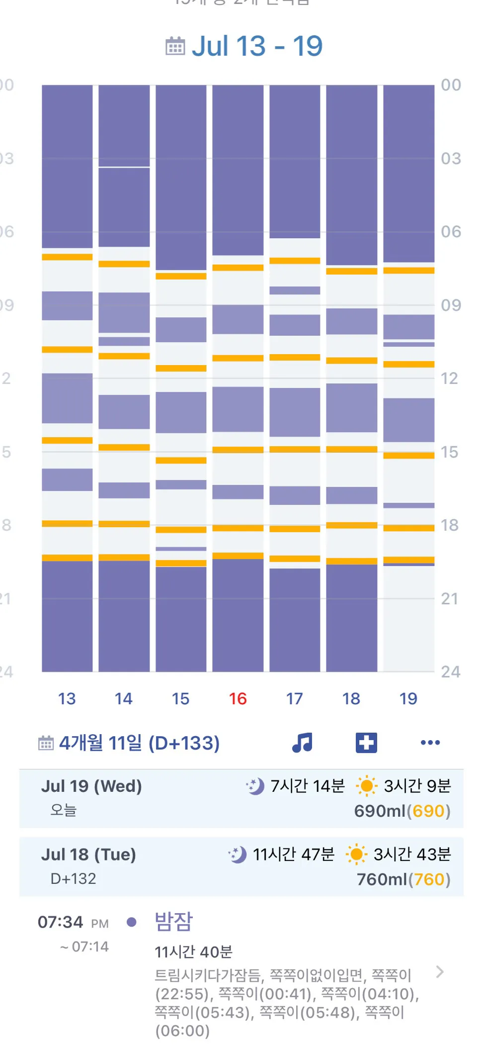 일희일비 계속😇
