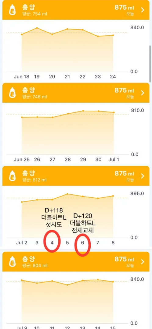 먹는 양이 적다 싶으면 젖꼭지 사이즈업을 고려해보셔요