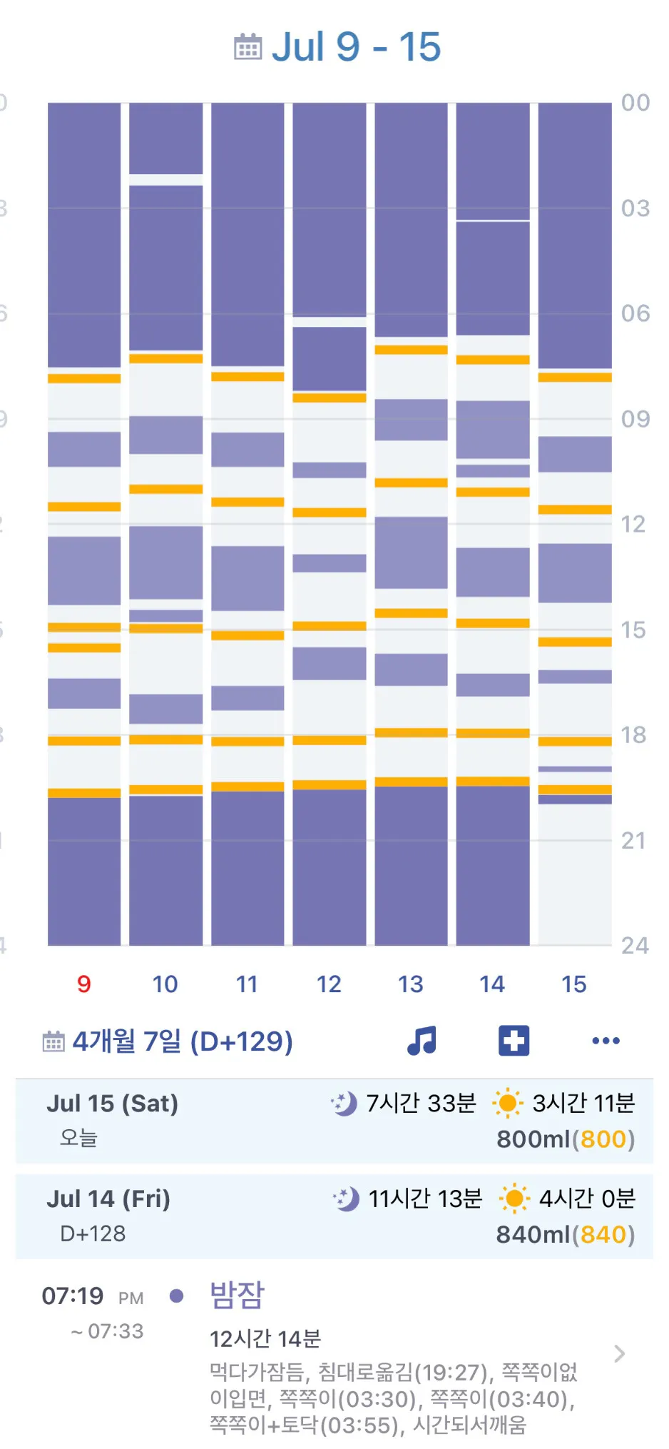오늘은 순한 맛