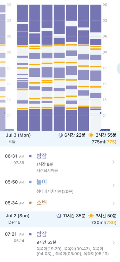 낮잠변환기 2일차 (새벽5시, 1시간 깸ㅋㅋㅋ)