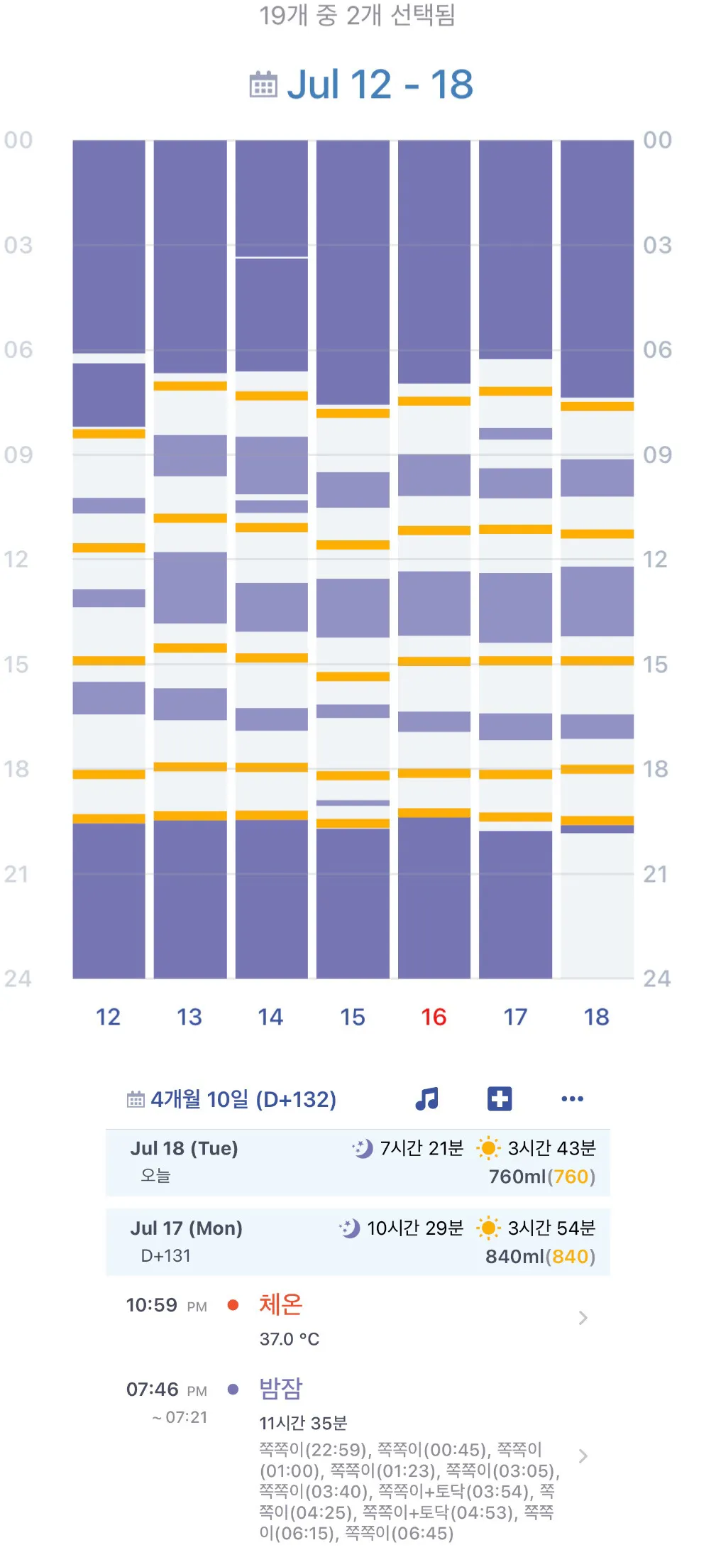 4개월 접종, 그후🥹🥹