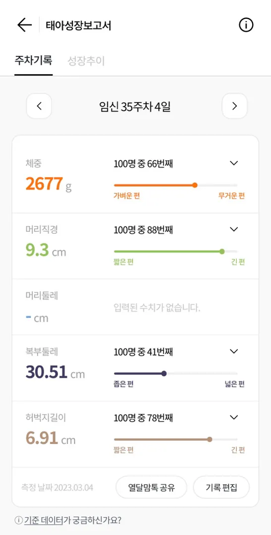 머리크기와 자연분만
