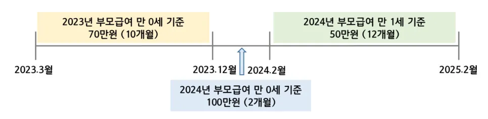 출산혜택정리햇어용 정보공유합니다❤️