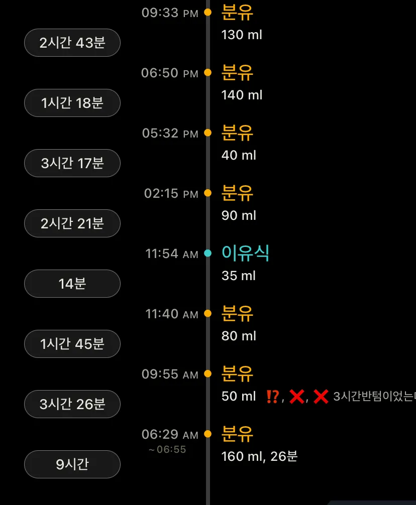 196일 8.3kg 아기인데 먹는양이나 텀이 너무 걱정되요