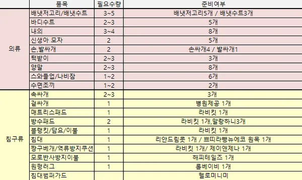 4월생 아기옷 손수건 각종빨래방법 정리해봤어융