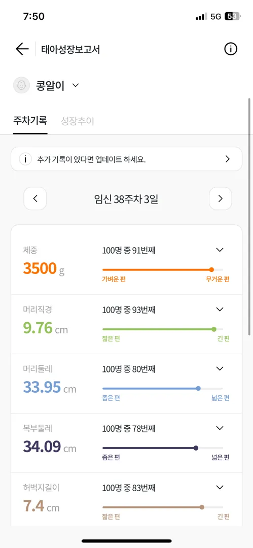 38주차 자연분만 될까요?