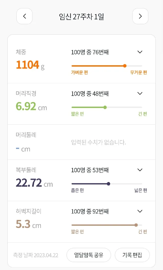 아가들 많이 컸나요?