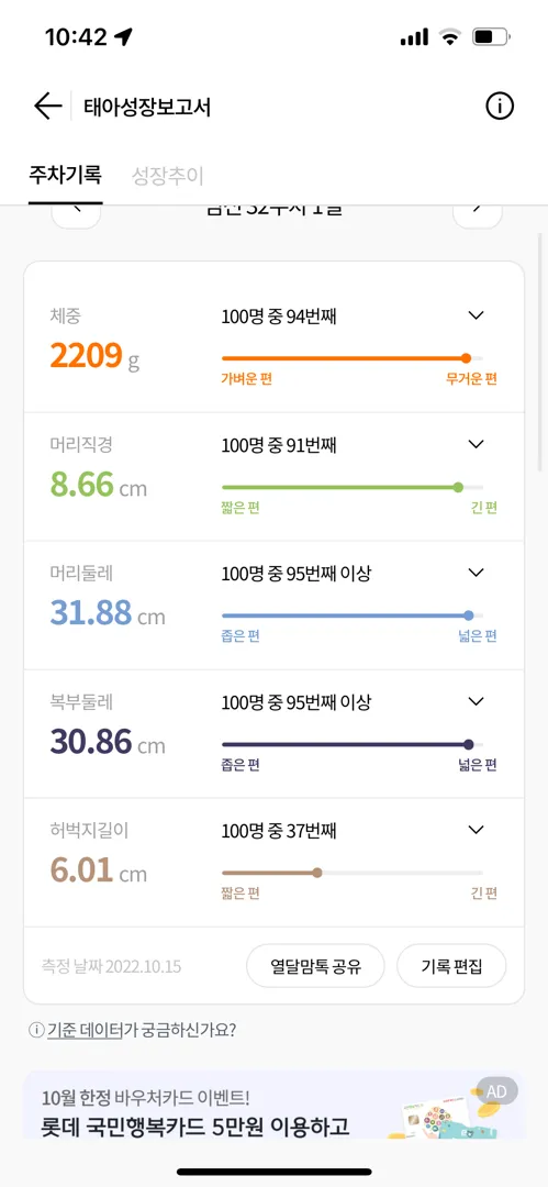 첫째 딸인데 초우량아일까봐 걱정이에요 ㅜㅜ