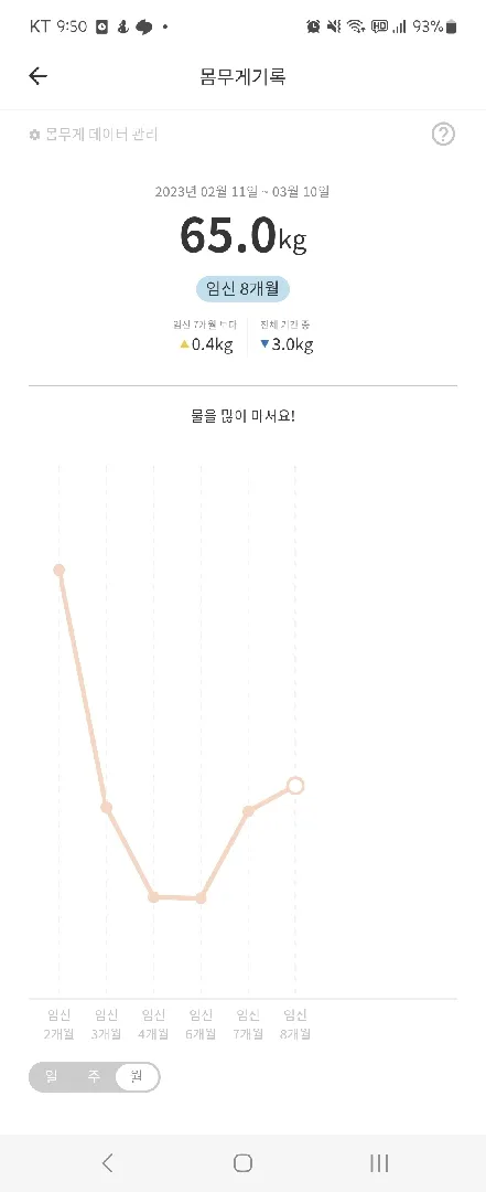 몸무게가 늘고있긴하네요 ㅎㅎ 