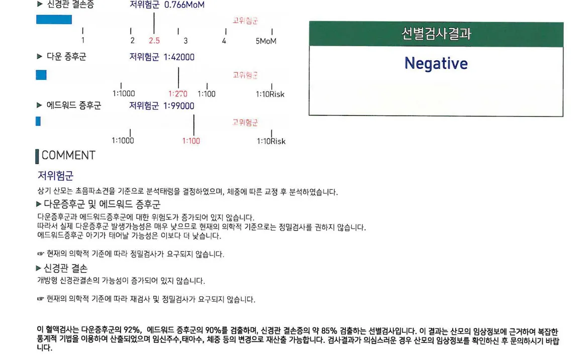 드디어 기형아선별검사 결과가 나왔어요