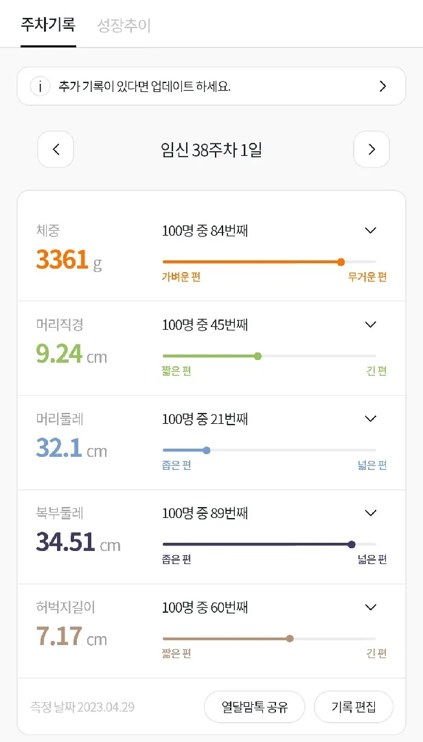 아기복부둘레ㅜㅠ