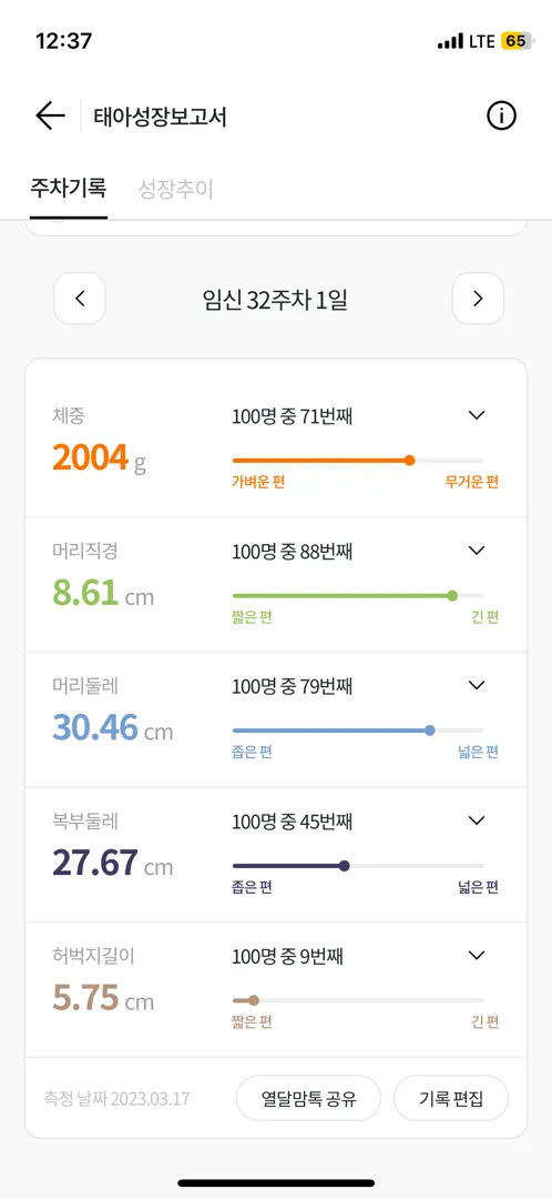 허벅지 길이