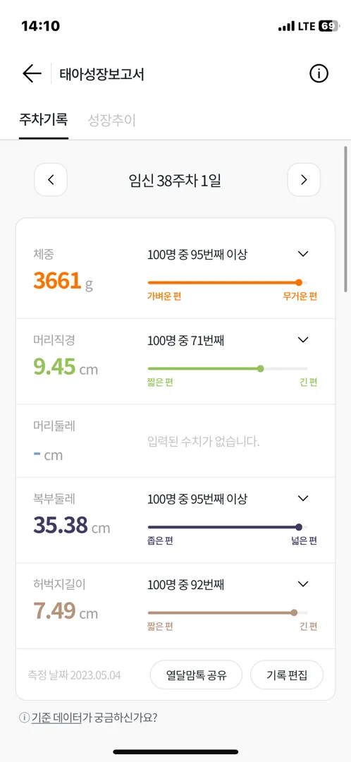 유도 잡고 왔는데 걱정이ㅠㅠ38주1일 3.6키로