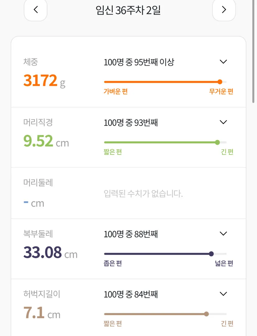 출산방법 ㅜㅜ흑흑 아기 커ᄋᄋ요