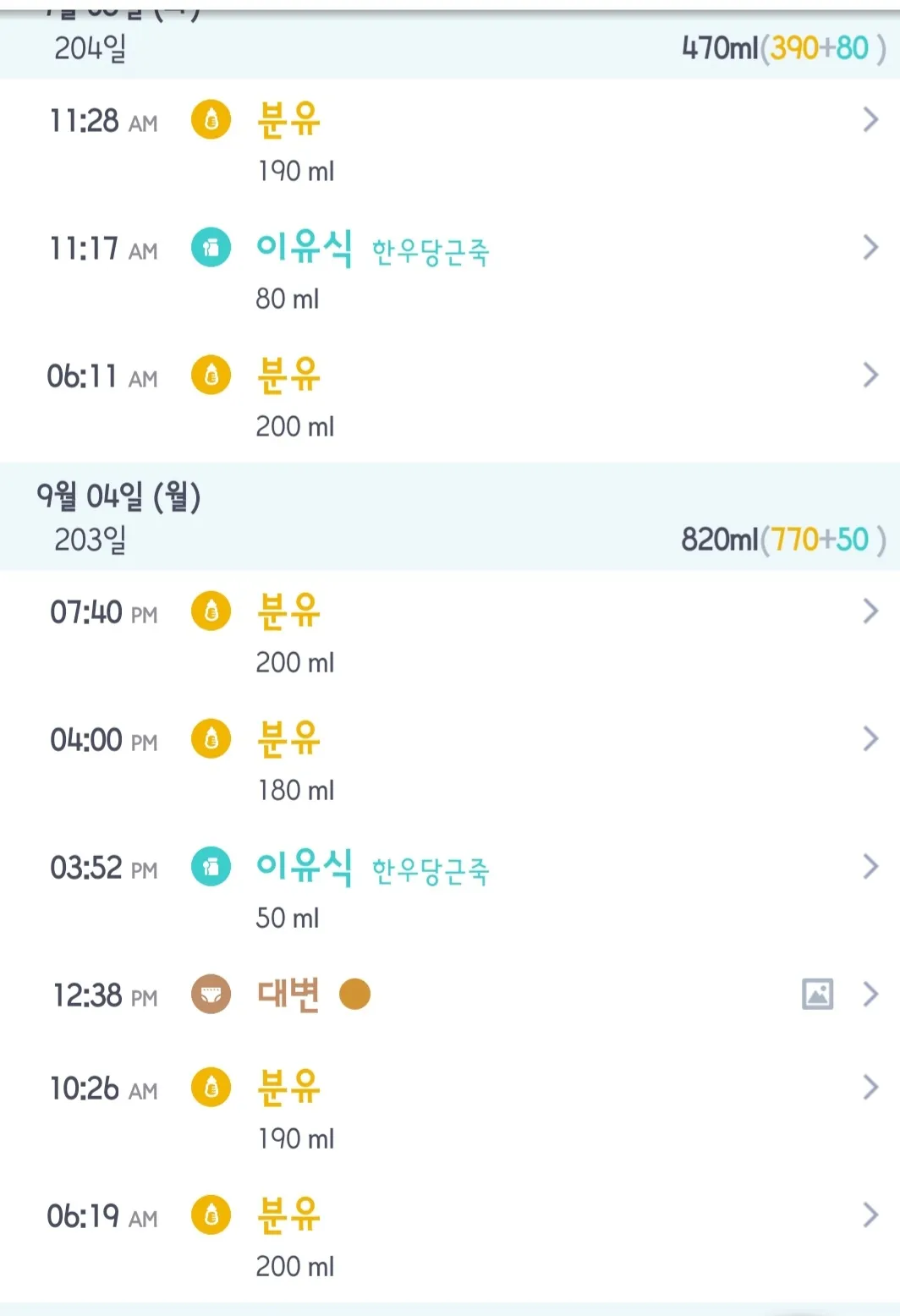 분유와 이유식양...ㅜㅜ