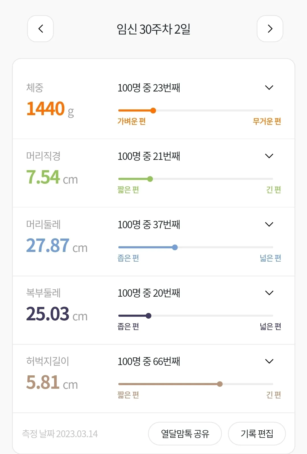 임당) 인슐린 하루 4번, 저혈당쇼크로 주사 거부해요