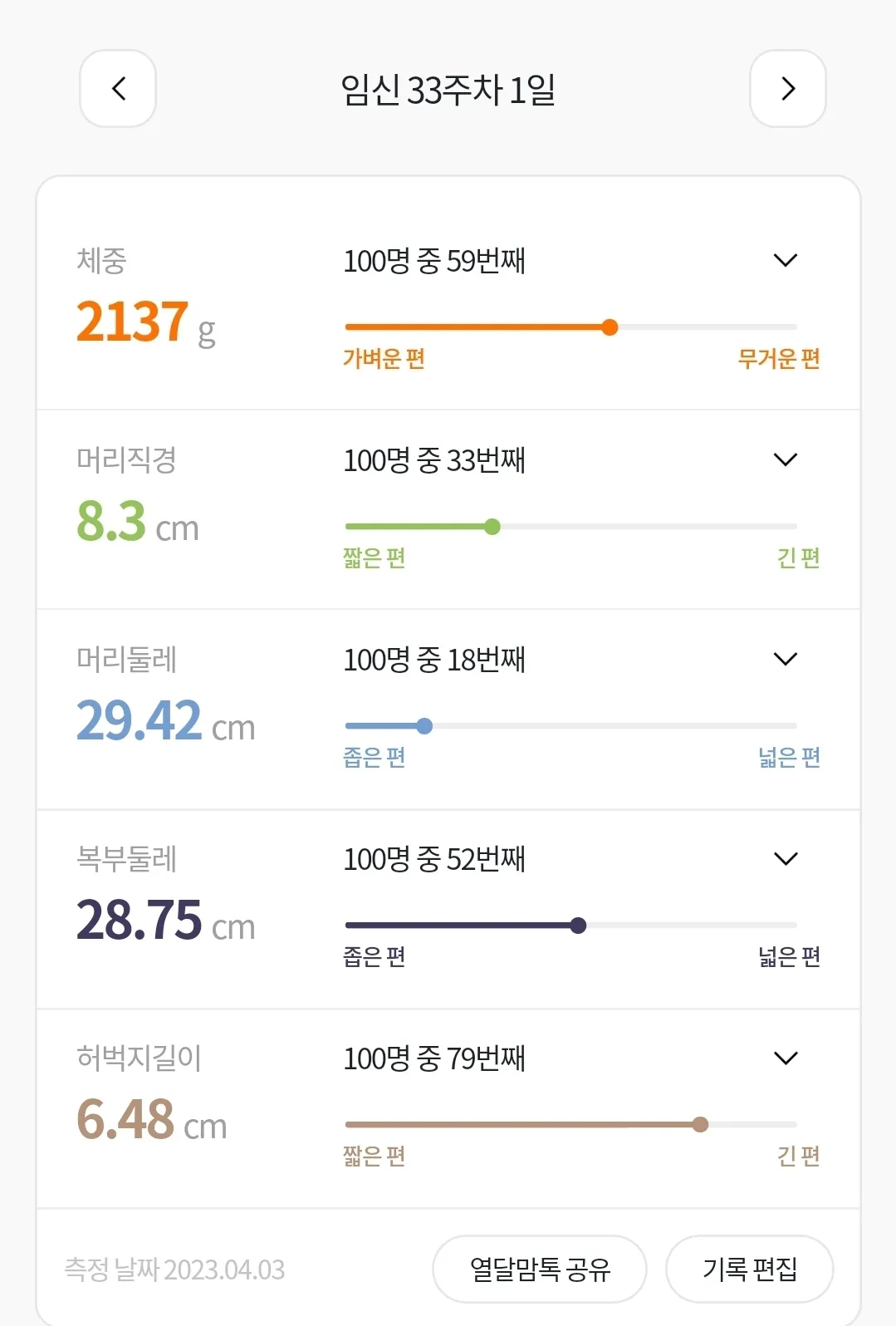 드디어 출산휴가+육아휴직 시작이네요😁