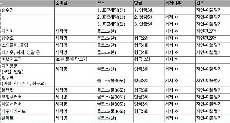 애기 손수건 빨래 질문있어요!