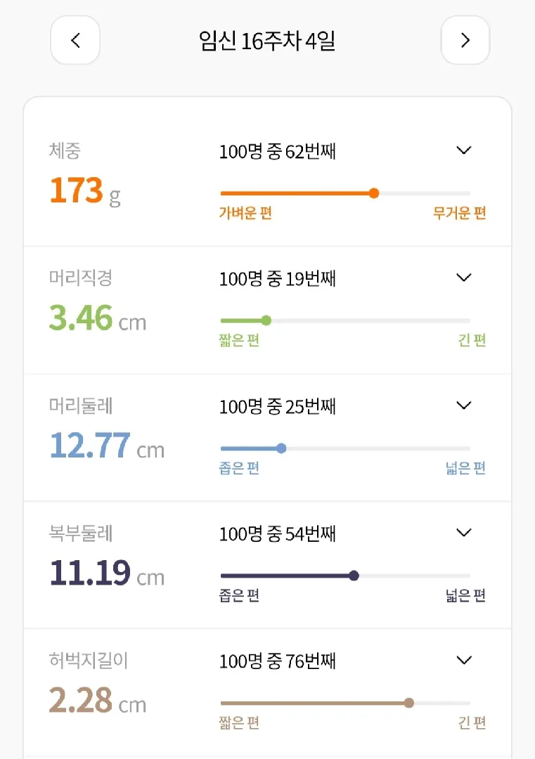 16주차 2차기형아검사 완료✌️