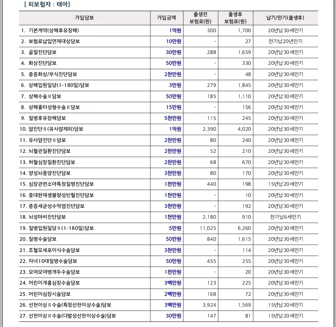 태아보험 내용좀 봐주세용..!