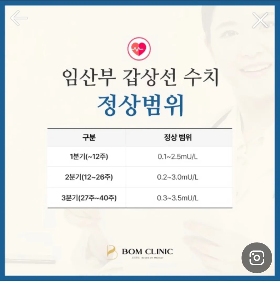 혹시 갑상선2.6인데 약 드신분~?!