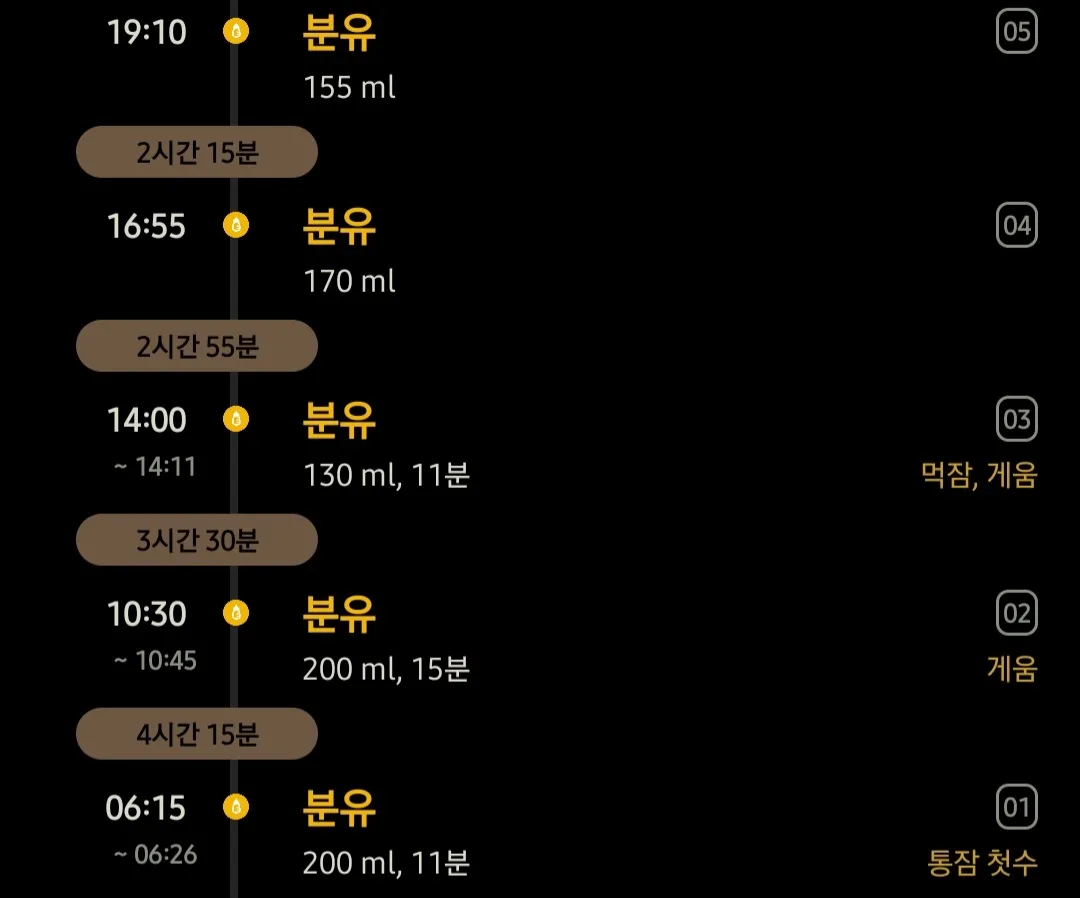 통잠아기 수유량 고민