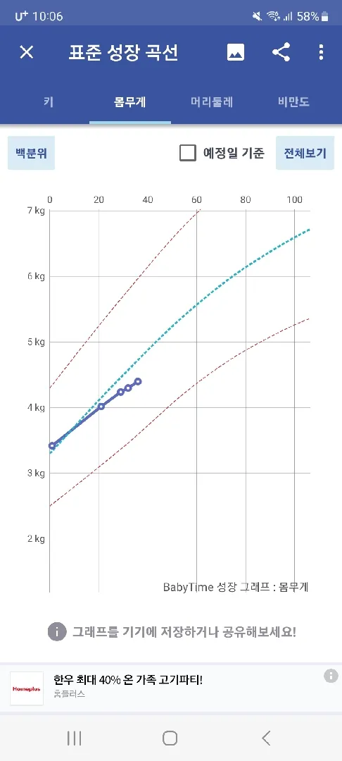 완모하는 아기 몸무게