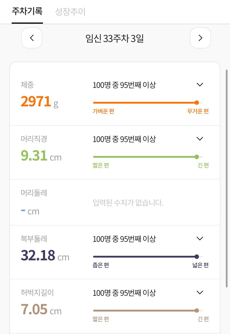 33주차 딸랑구 성장보고서