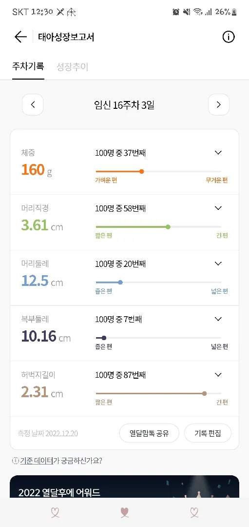 2차 기형아검사 복부둘레가 너무작아요..ㅠㅠ