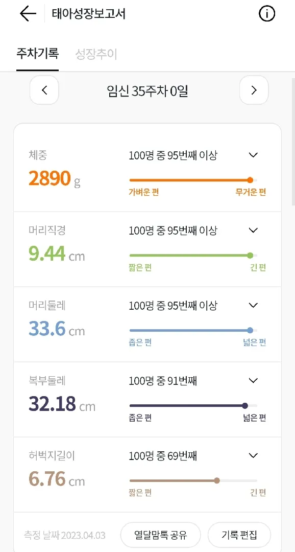38주 유도분만