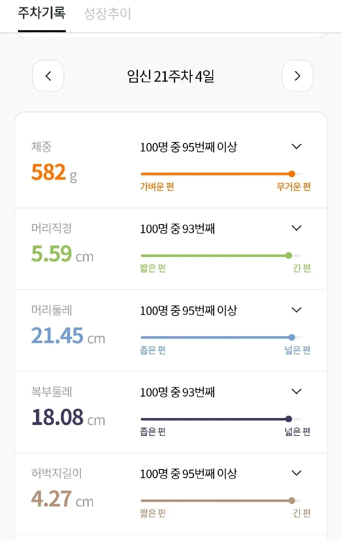 우리 애기가 주수에 비해 너무 크다는데 괜찮을까요 ㅠ