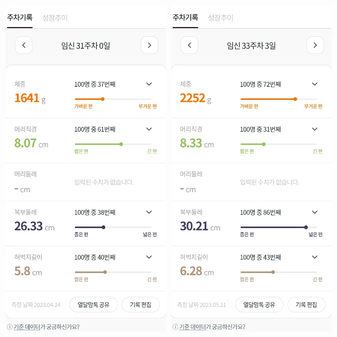 아기 무게 변화