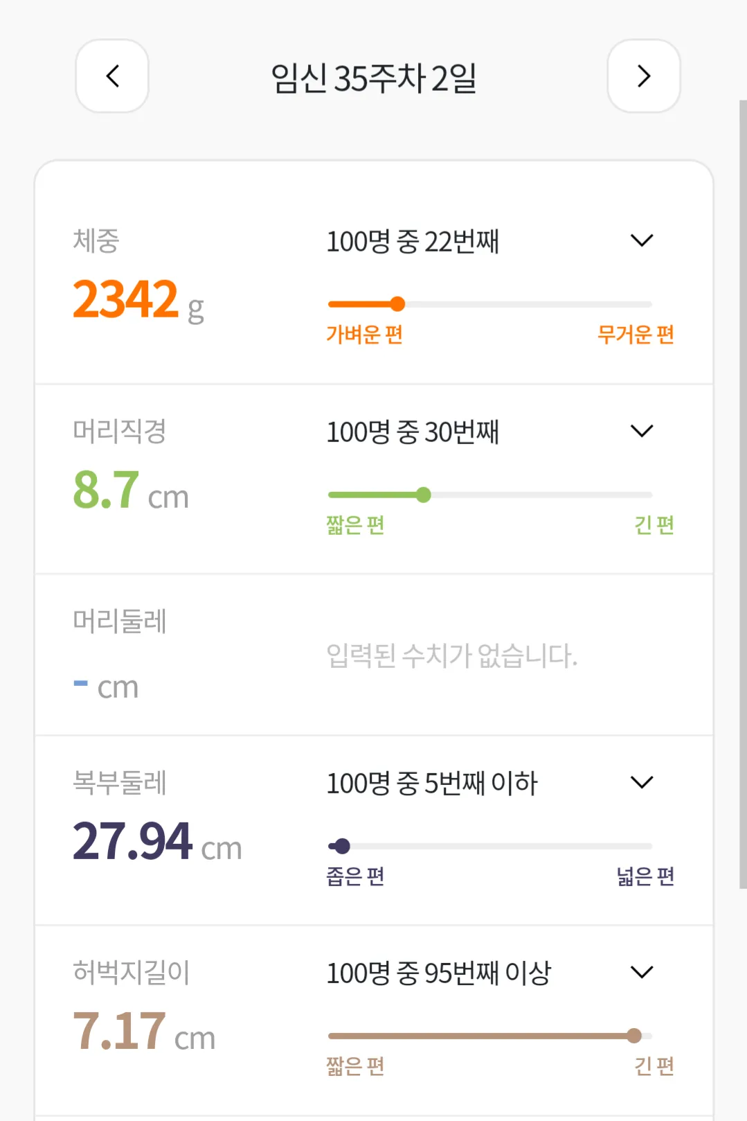 태아 복부둘레..