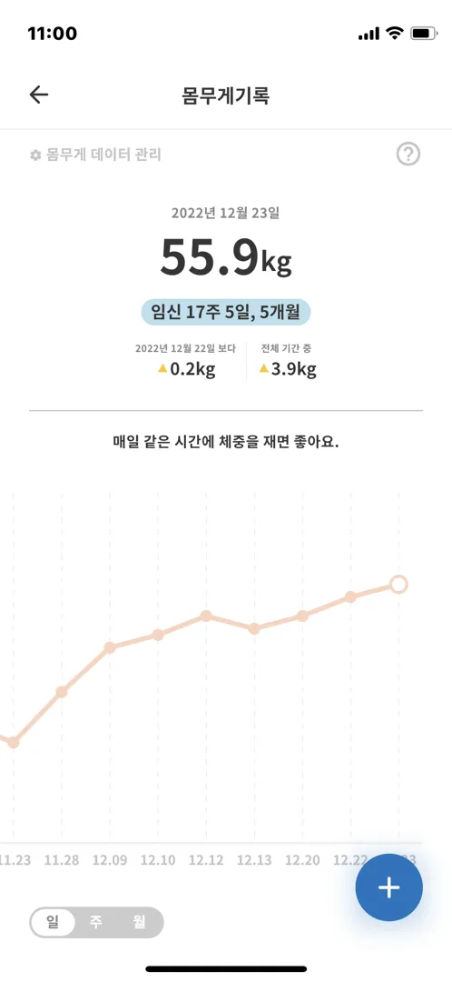 늘어가는 몸무게 ㅋㅋㅋㅋ