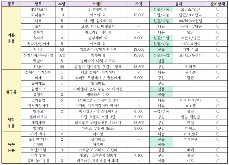 출산리스트 공유해봅니다:)