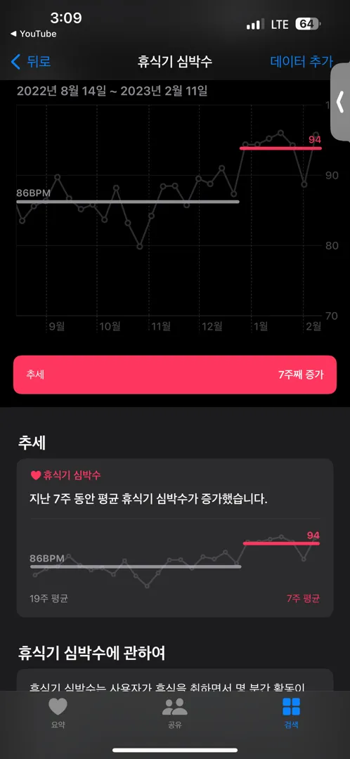 와 심장박동이 미쳤어요 