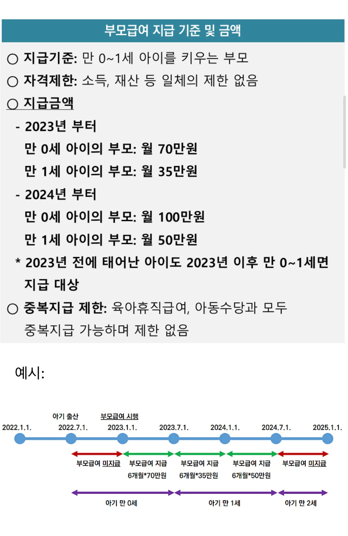 부모급여제도 잘 아시나요?