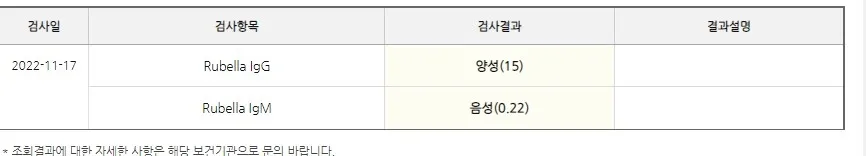 풍진검사