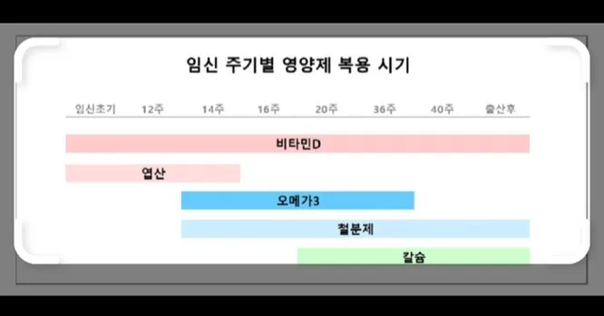맘님들 영양제 질문드려용!