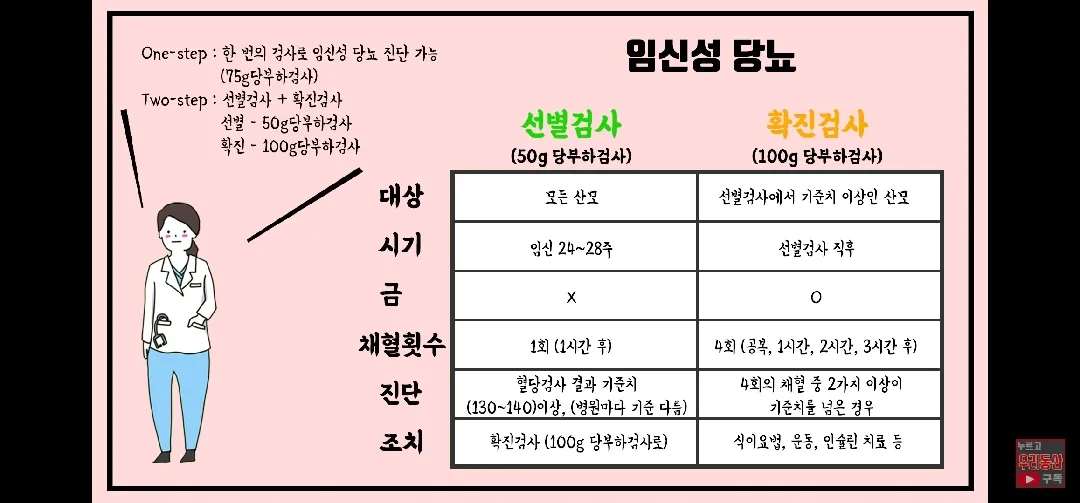 요즘 임당검사 고민 많으신거 같아서요!
