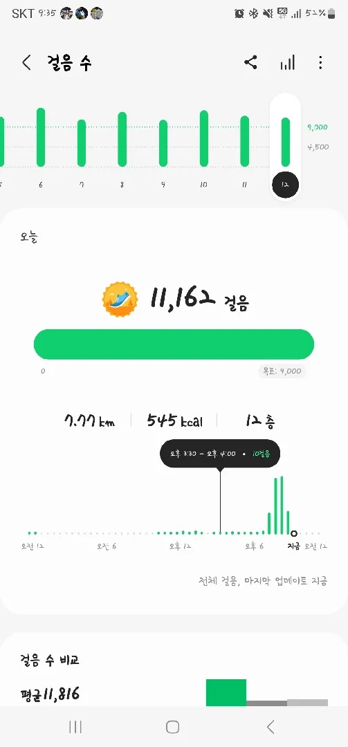 16일째 만보걷기 하고있어요!