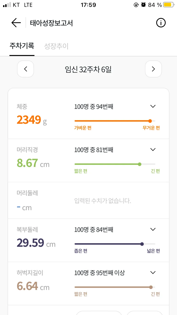 애기 쑥쑥 잘 자라고 있네요~~