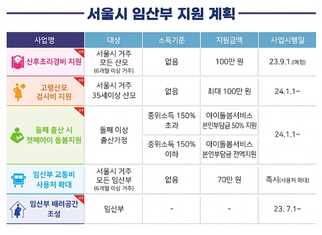 서울시 출산지원 혜택 추가 공유해요~