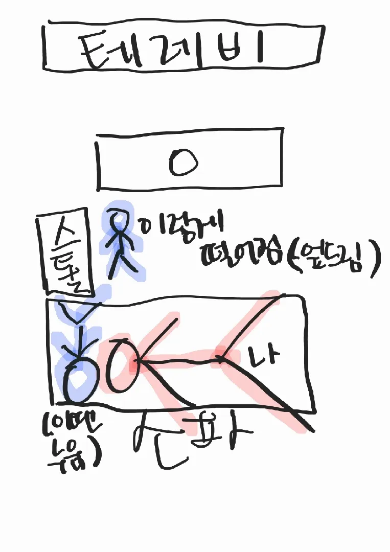 아까 낮에 아기가 소파에서 떨어졌어요ㅠㅠ