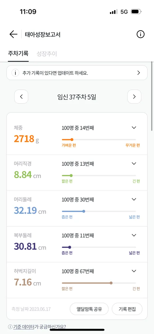 제왕 자분 끝없는 고민........