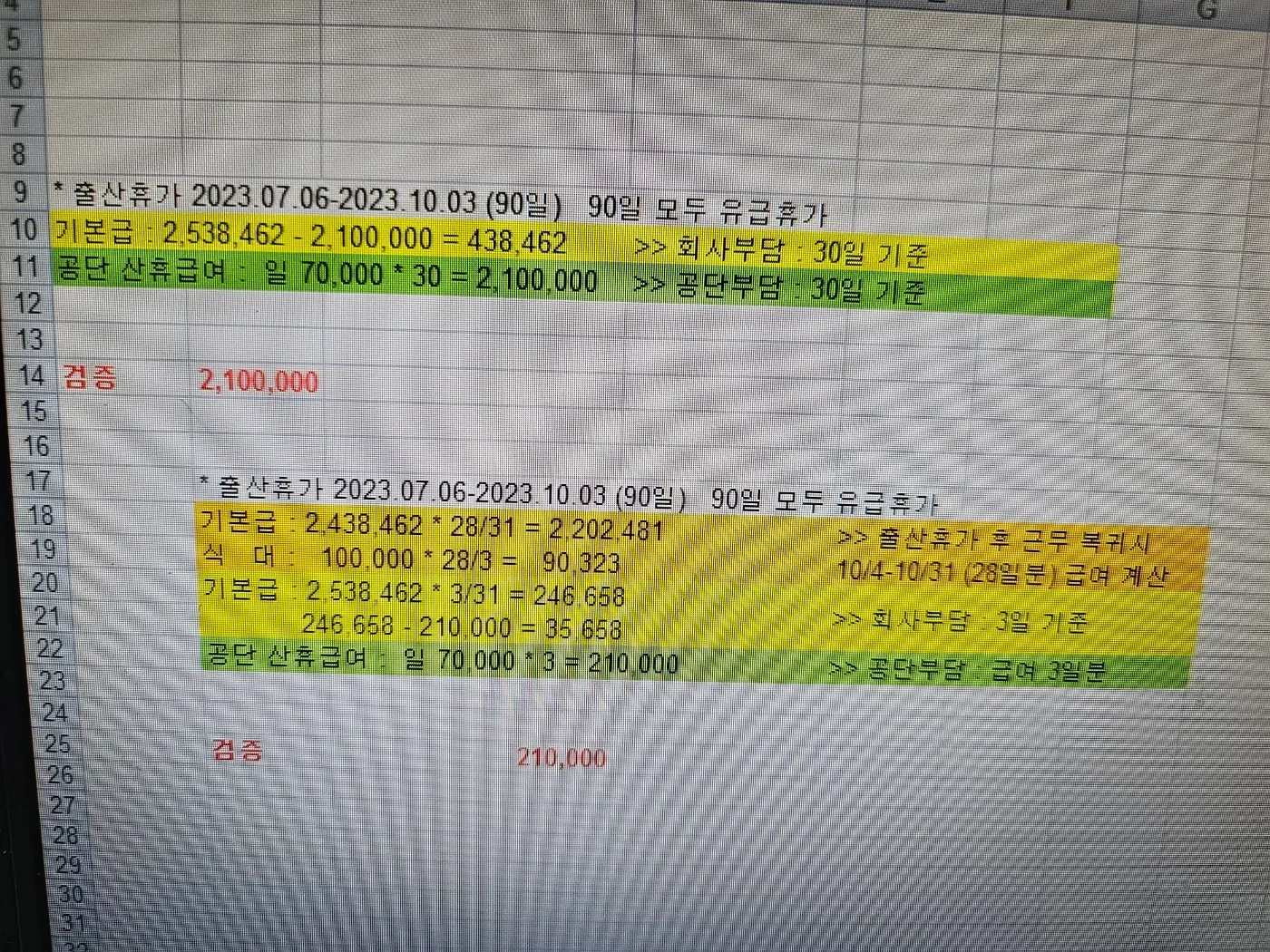 출산급여받으시는분들...