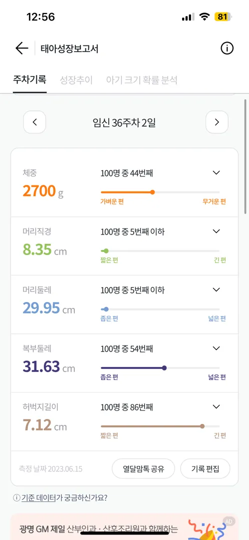 머리가 주수보다 작고 배둘레는 보통인 아기 자분가능할까요?