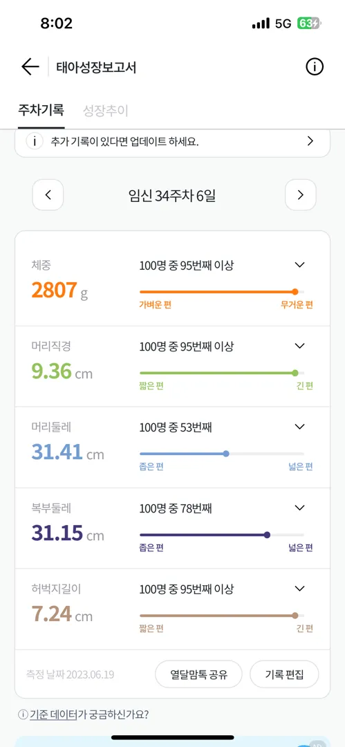 남편이랑 키차이 많이 나시는분들 아기 누구닮았나요?