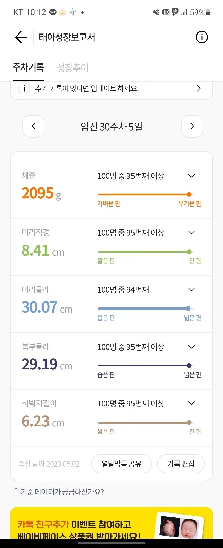 30주 5일 주수보다 크다네요..